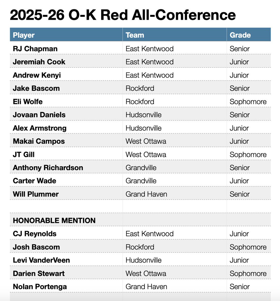 Lenny Padilla tweet media