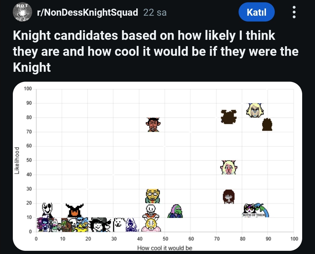 Cüneyt🇹🇷🇺🇦🇵🇸 tweet media