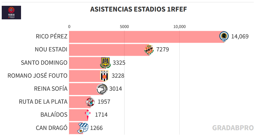 GRADA B pro tweet media