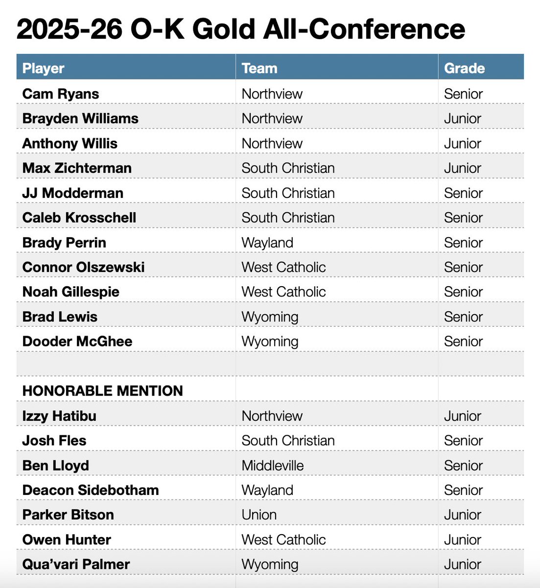 Lenny Padilla tweet media