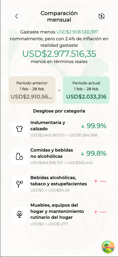 Nueva pantalla en <a href="/biyuya_app/">Biyuya</a> : comparación mensual 📊
 - Ves cuánto gastaste este mes vs el mes pasado, pero ajustado por inflación.
Porque gastar $10.000 más no significa gastar más si la
inflación fue del 15%. 
La diferencia real importa más que la nominal.
