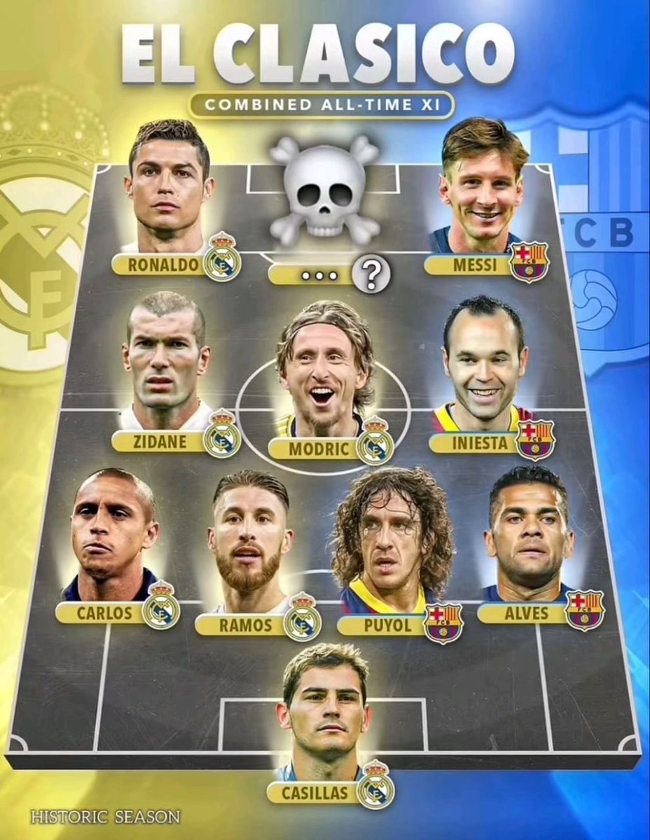 Laliga Coverage✍️ tweet media