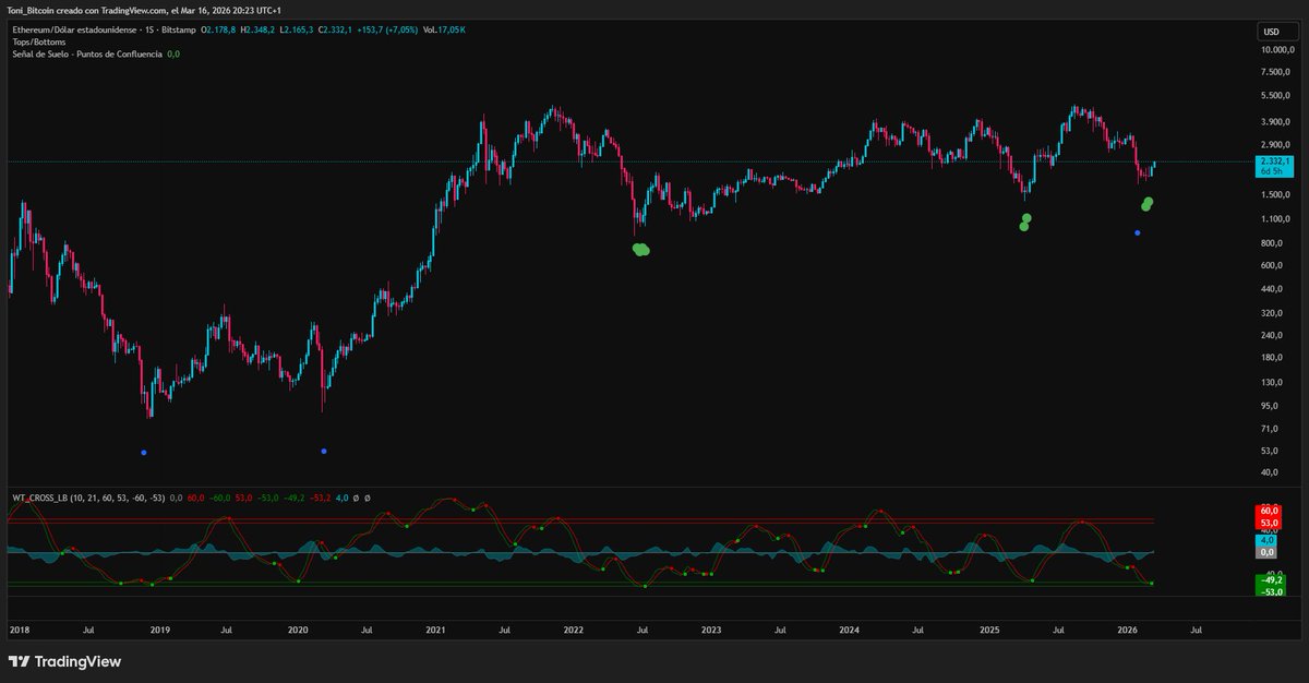Tony ₿itcoin⚡ tweet media