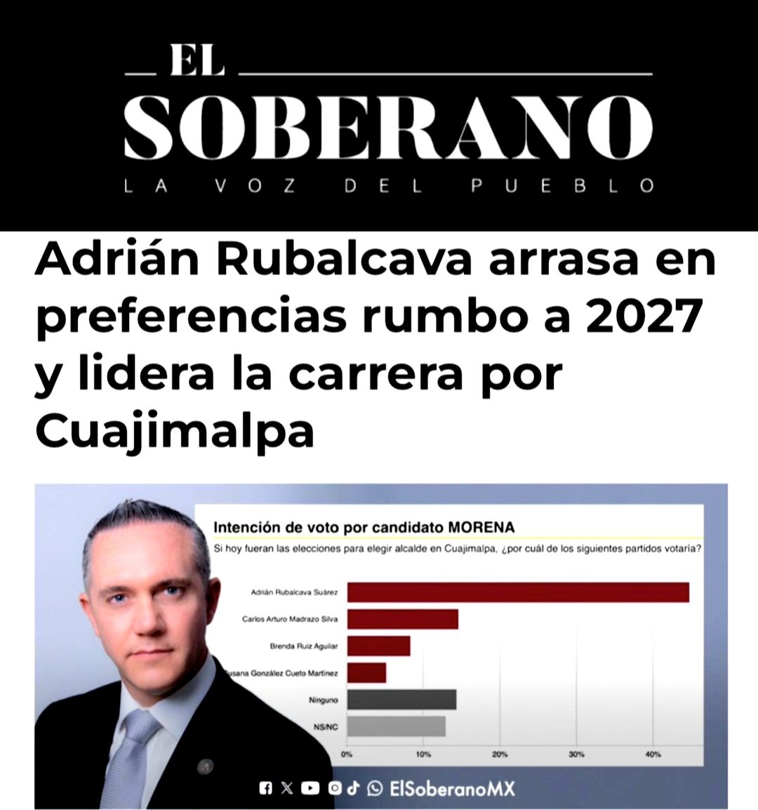 CesarCortesE1's tweet photo. @AdrianRubalcava https://t.co/MOD3c2jKe6