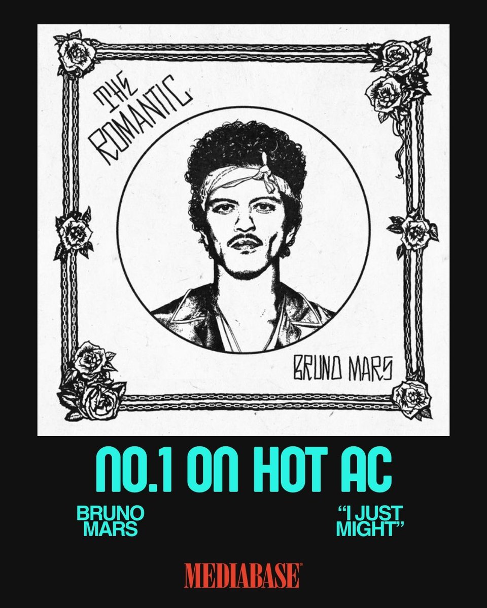 Mediabase Charts tweet media