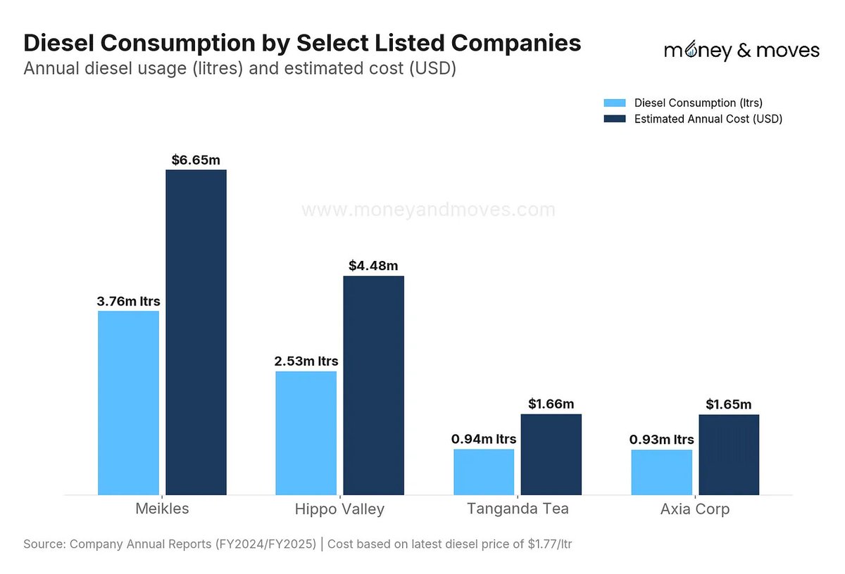Tinashe Mukogo tweet media