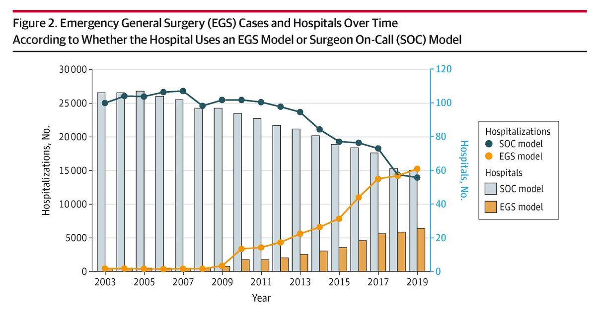 JAMA Surgery tweet media