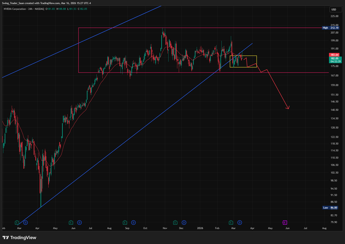 Swing Trader Saan tweet media