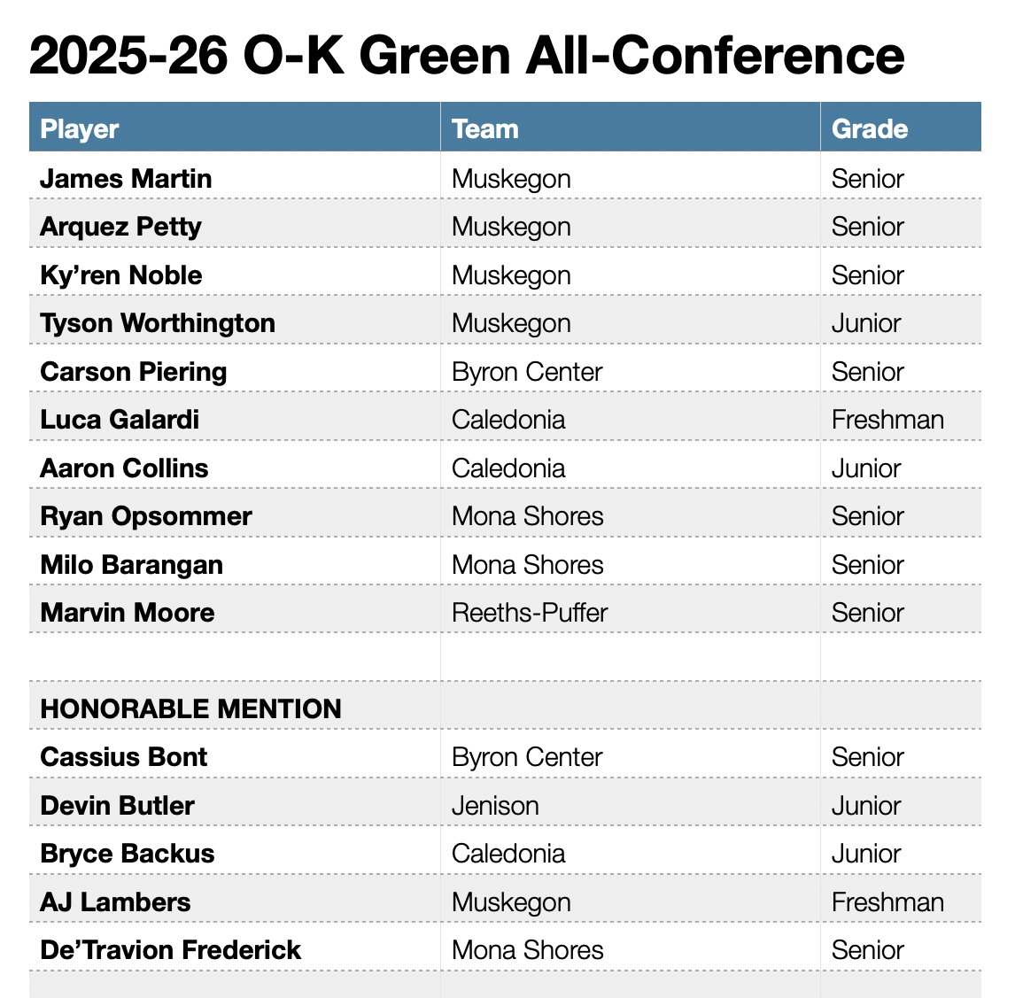 Lenny Padilla tweet media