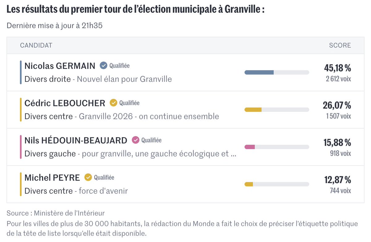 Nicolas Germain tweet media