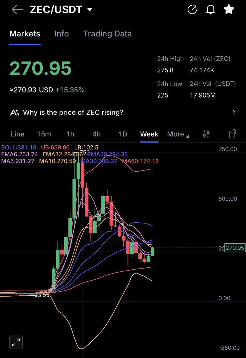 🔥COINNESS🔥 tweet media