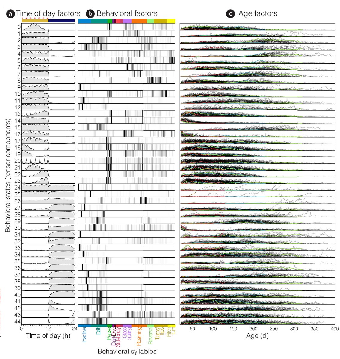 Science Magazine tweet media
