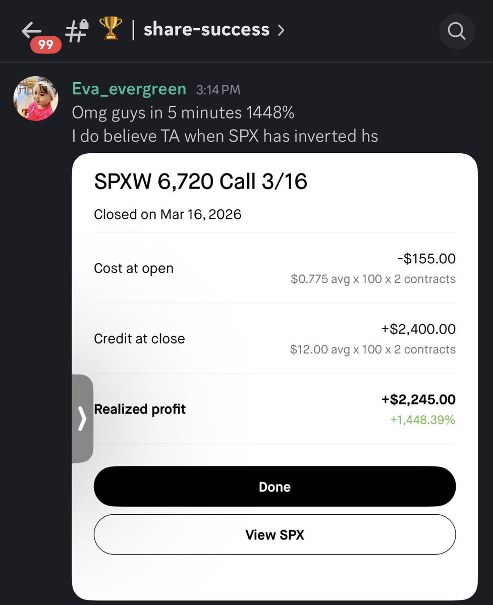 itsCblast's tweet photo. Huge Member win in Trade Echo:

$155 -> $2,400
+1,448% in 5 minutes on $SPXW 6720C 🔥

These are the kinds of moves traders wait for. 📈 https://t.co/QBGZxD25ev