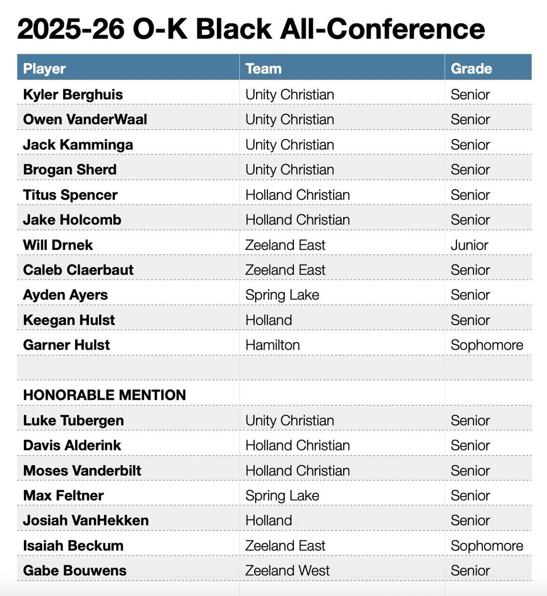 Lenny Padilla tweet media