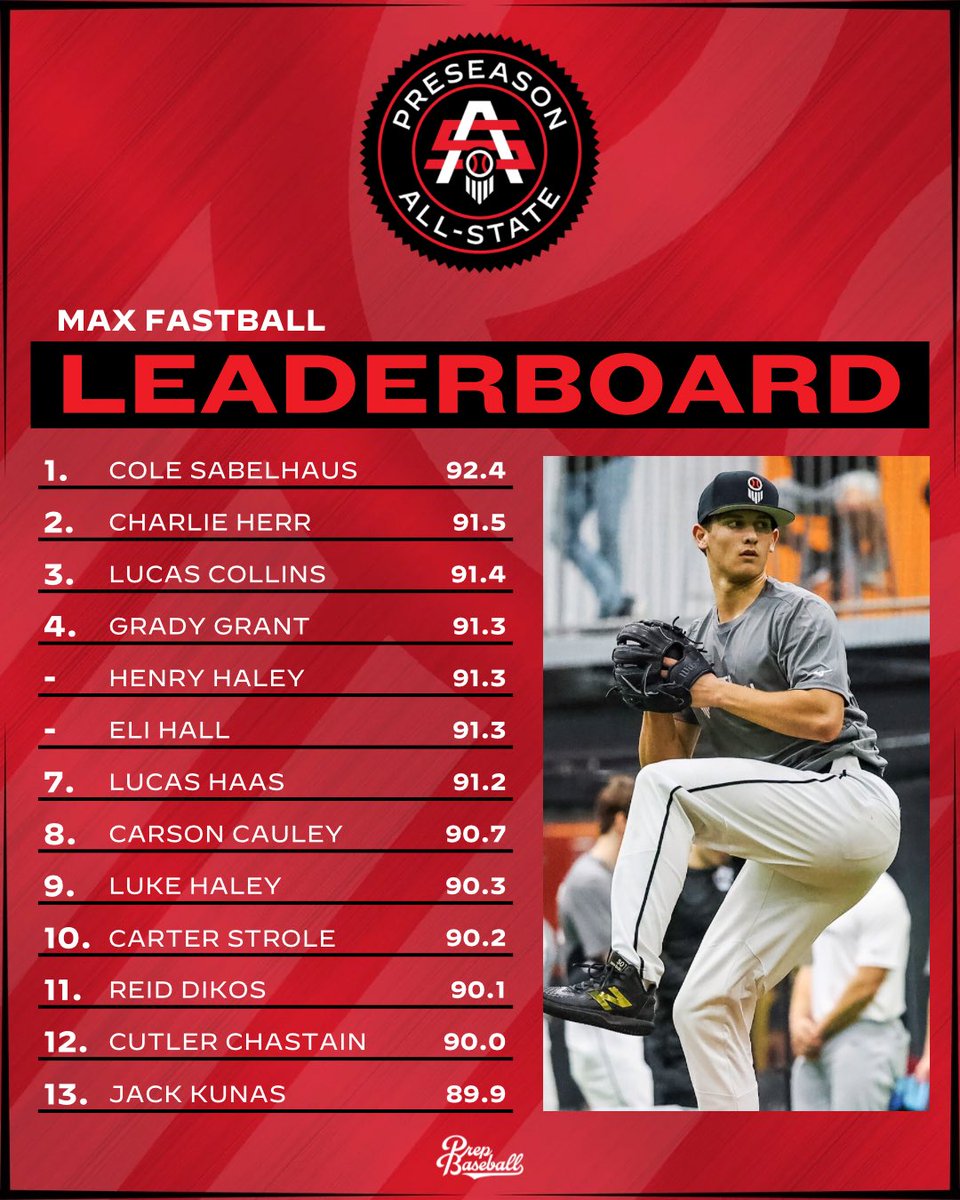 Prep Baseball Indiana tweet media