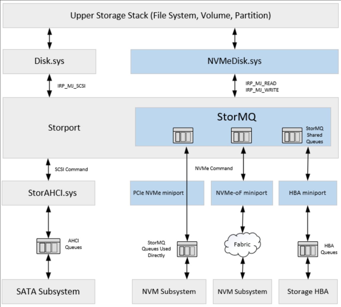 Orin Thomas tweet media