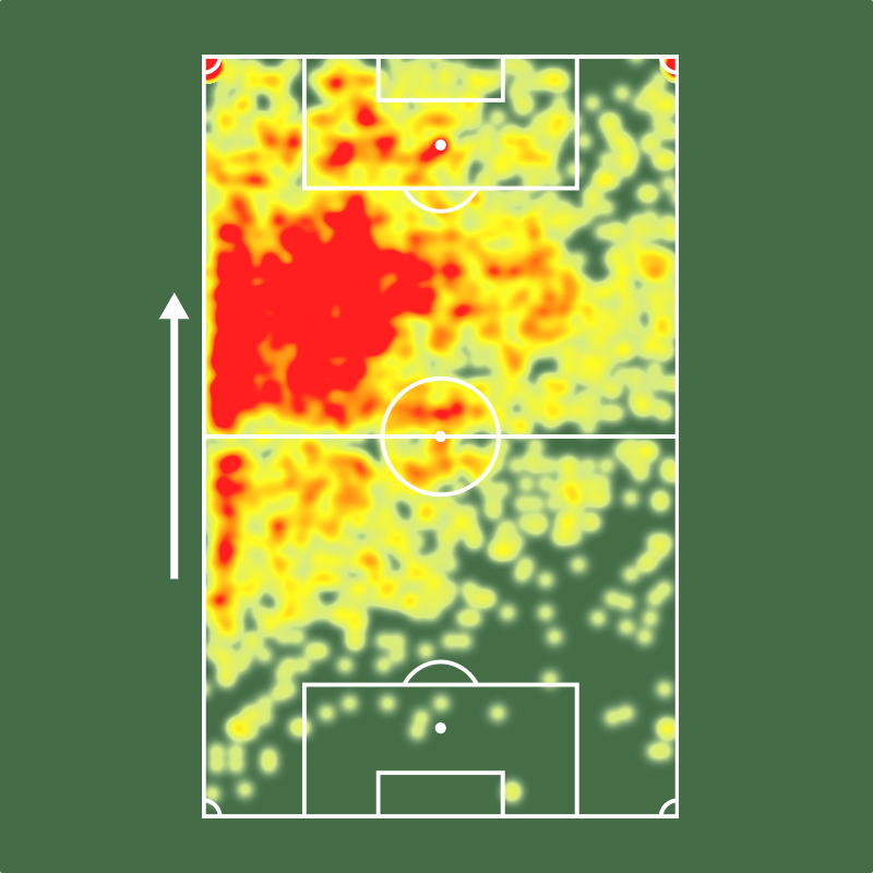 Sofascore Brasil tweet media