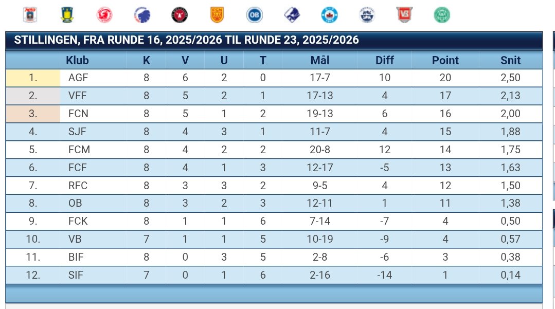 Emil Rosengaard tweet media