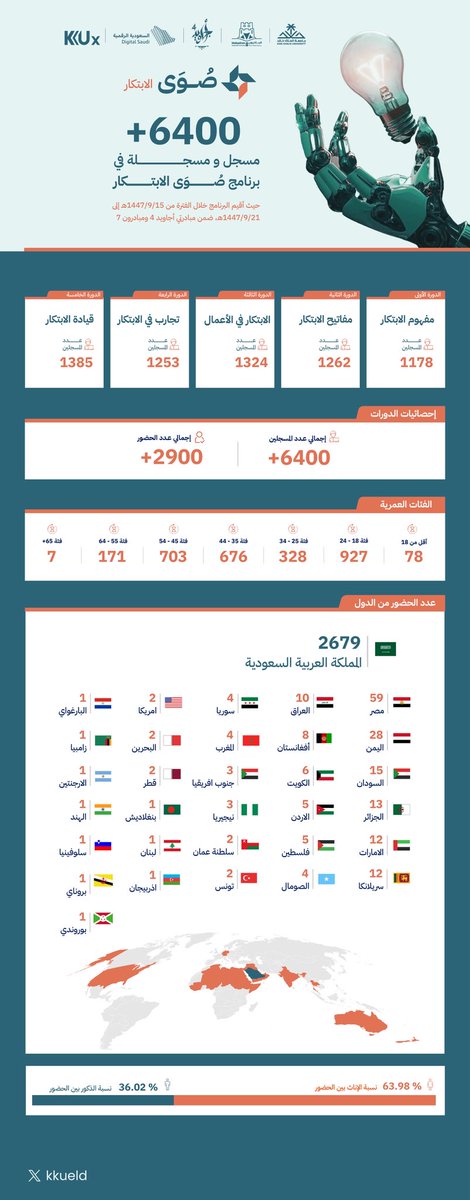 عمادة الخدمات الإلكترونية tweet media