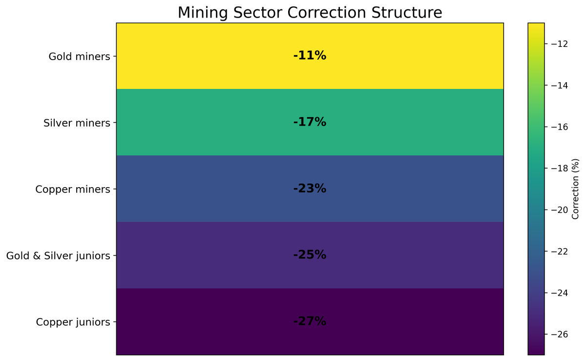 Tavex Research tweet media