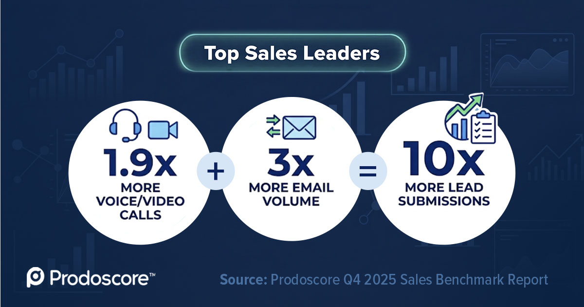 prodoscore tweet media