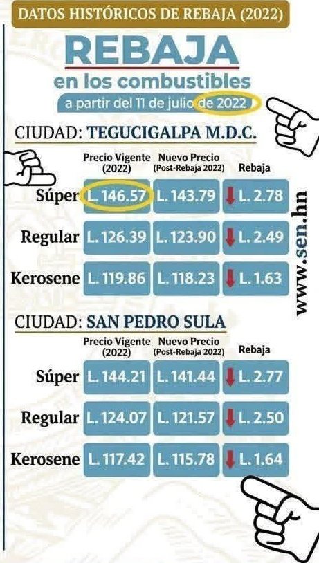 fhn52532's tweet photo. @hugonavarrohn O sea que hacen la comparativa del año que entrego con el año que entro el nuevo gobierno.

Usando esa logica hagamos comparativa de cuando joh entrego y cuando libre entró.

Bastante la diferencia verdad. https://t.co/DCGWboBuqR