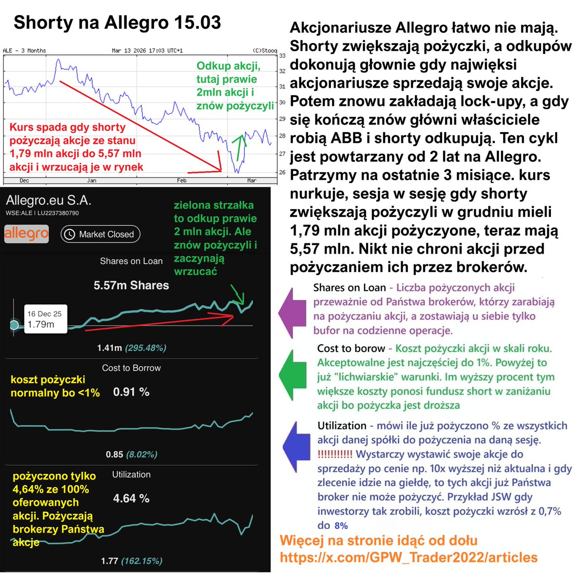 Informacje Giełdowe tweet media