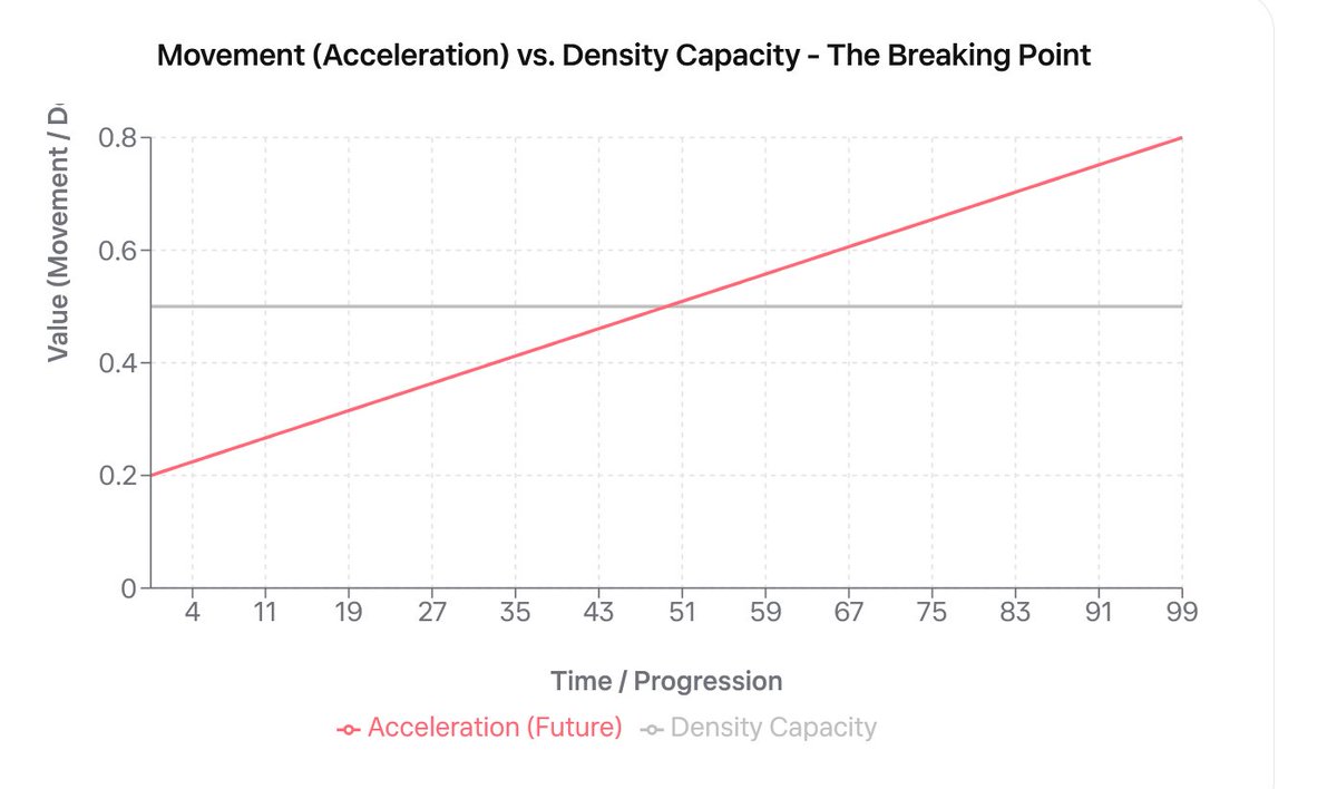 Allan Structural Intelligence tweet media