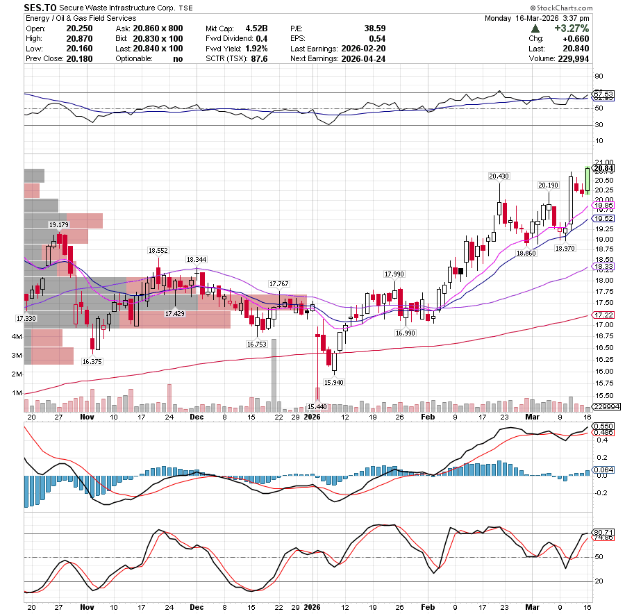 Bullish Trend tweet media