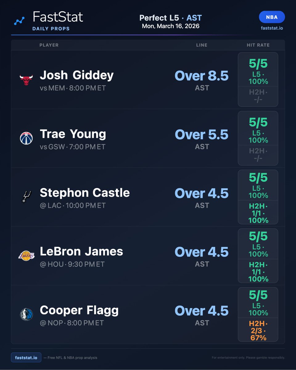 FastStat tweet media