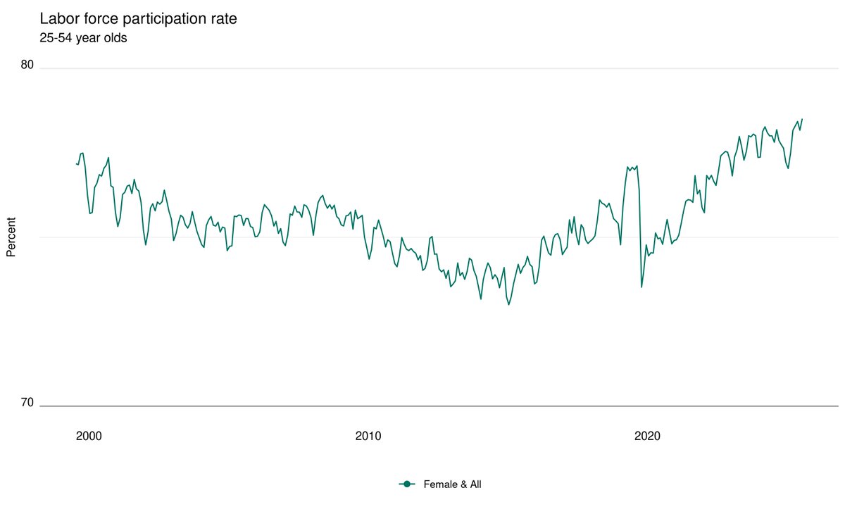 The Hamilton Project tweet media