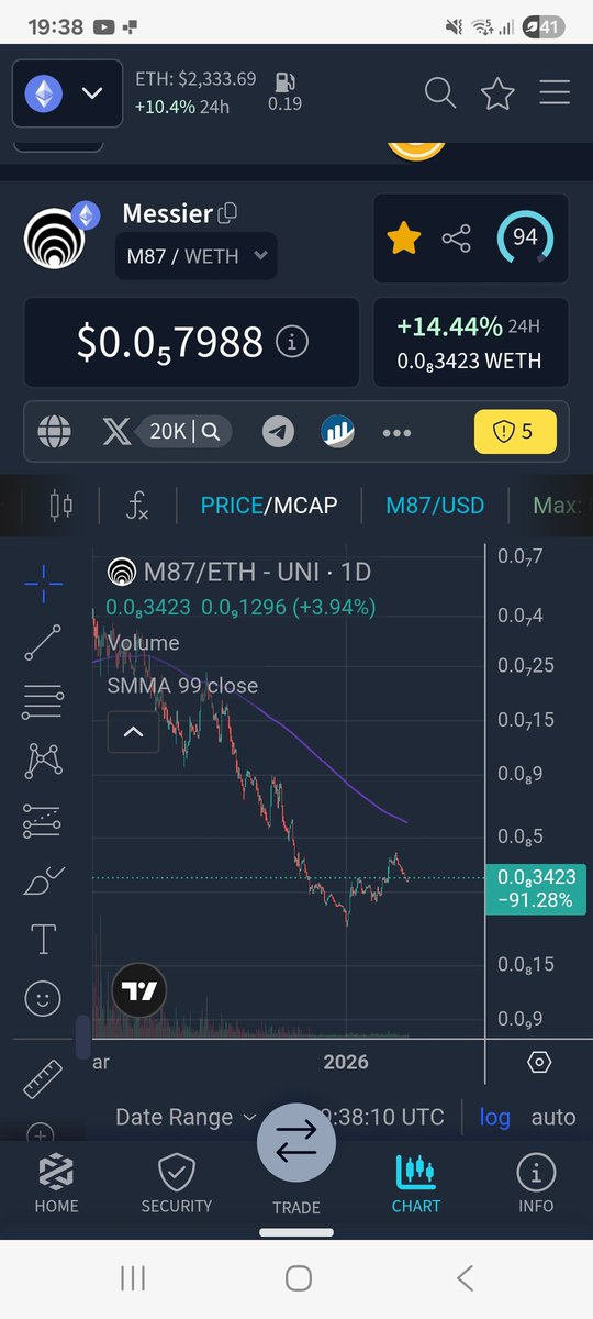 CryptoQow tweet media