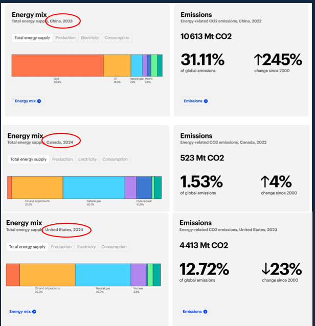 Friends of Science tweet media