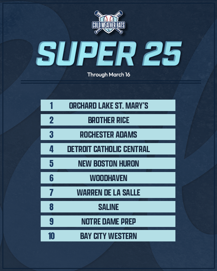 Cold Weather Bats tweet media