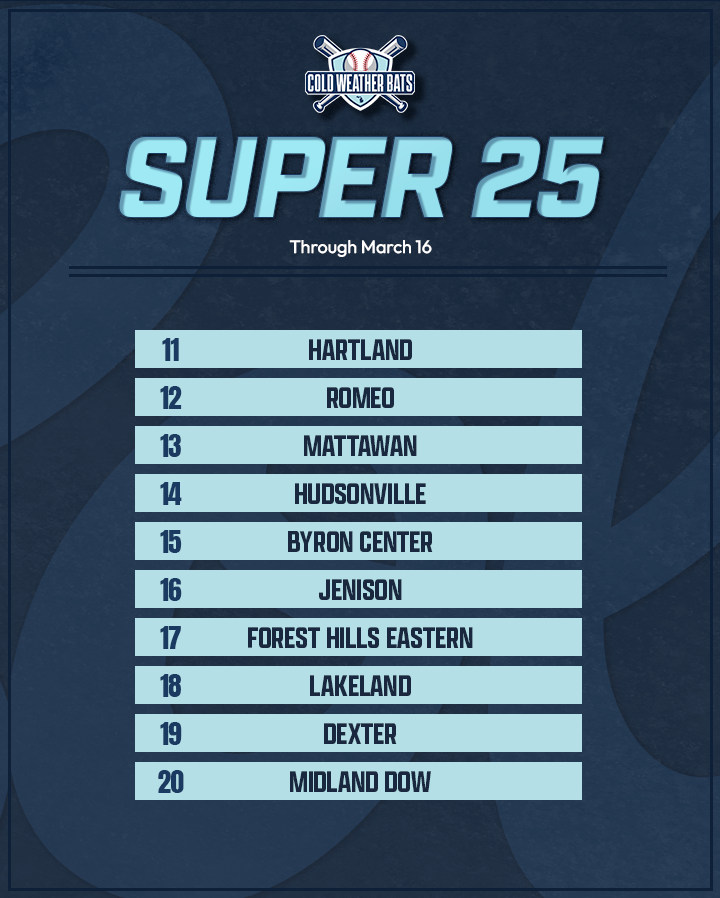 Cold Weather Bats tweet media