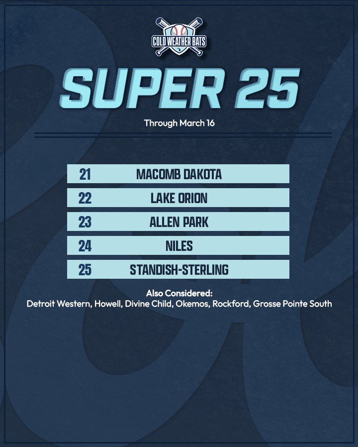 Cold Weather Bats tweet media