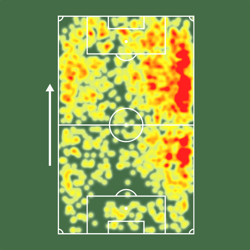 Sofascore Brasil tweet media