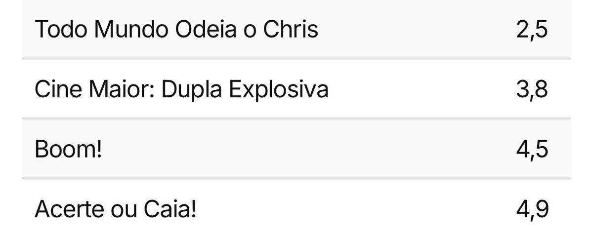 Digamos que os Bispos mandaram muito bem aqui, né