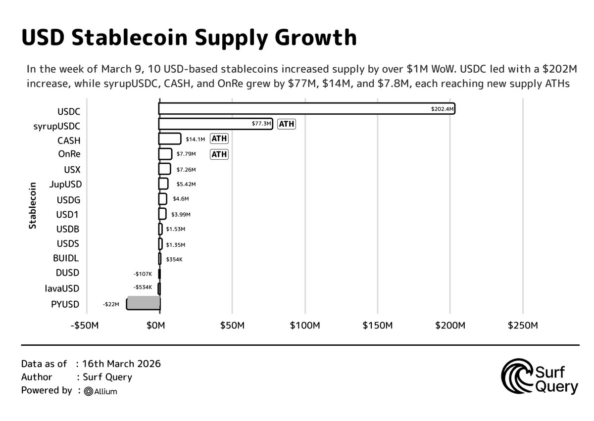 Surf Query tweet media