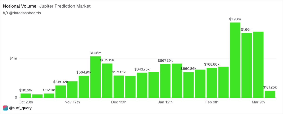Surf Query tweet media