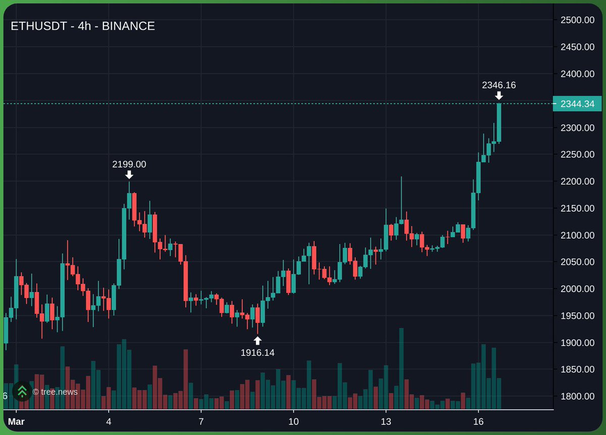 Leo. sol tweet media