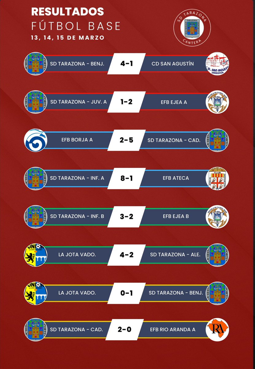 SD. Tarazona Cantera tweet media