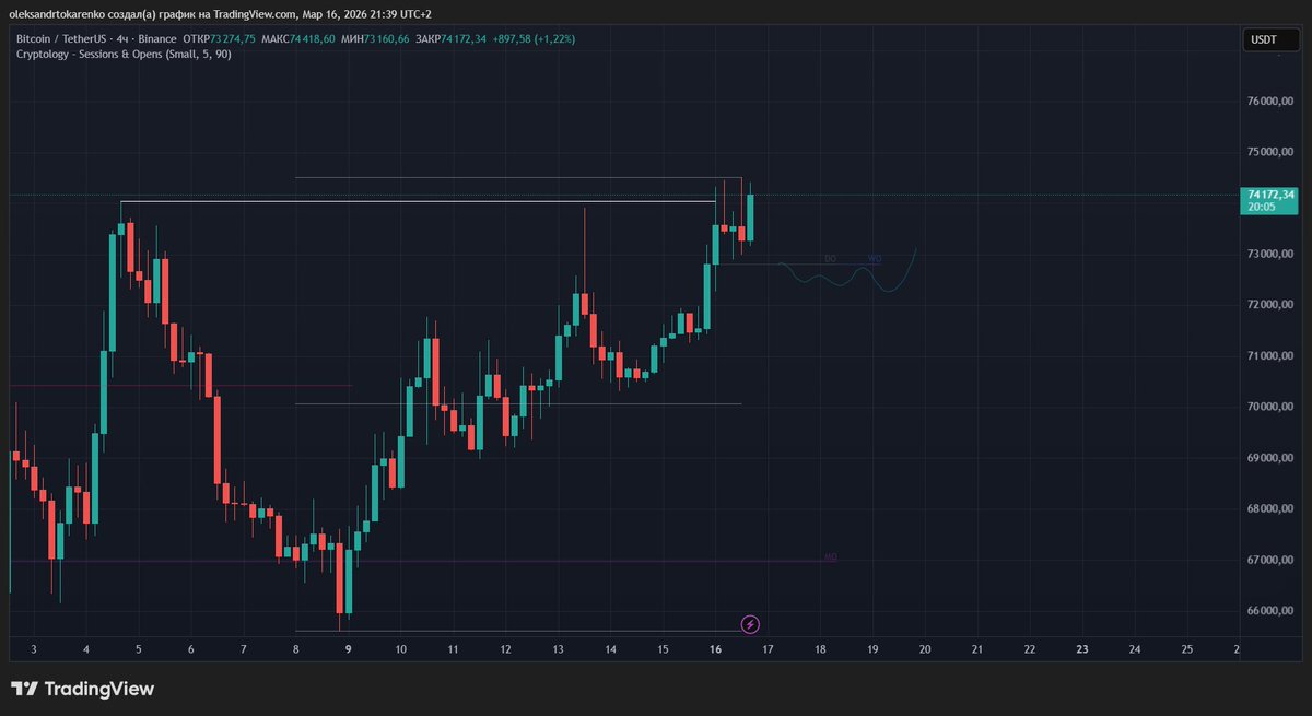devb332's tweet photo. BTC Update

Got a re-sweep of the daily fractal.

No short factors yet.

Wouldn’t rule out a move to sweep $79K and look for shorts from there.

For now staying flat. Waiting. https://t.co/SSFpj48trg
