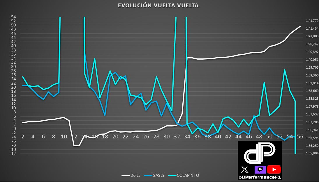 Data Performance F1 tweet media