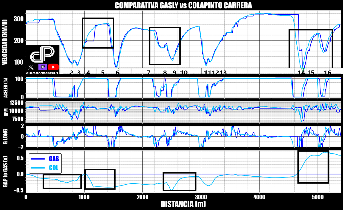 Data Performance F1 tweet media