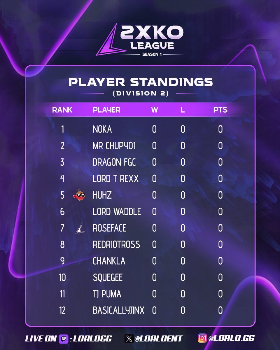 Loalo GG (low-ah-low) tweet media