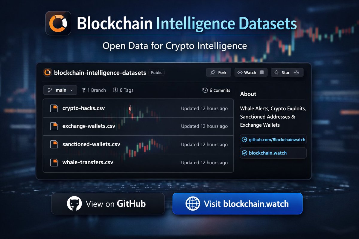 BlockChain.Watch tweet media