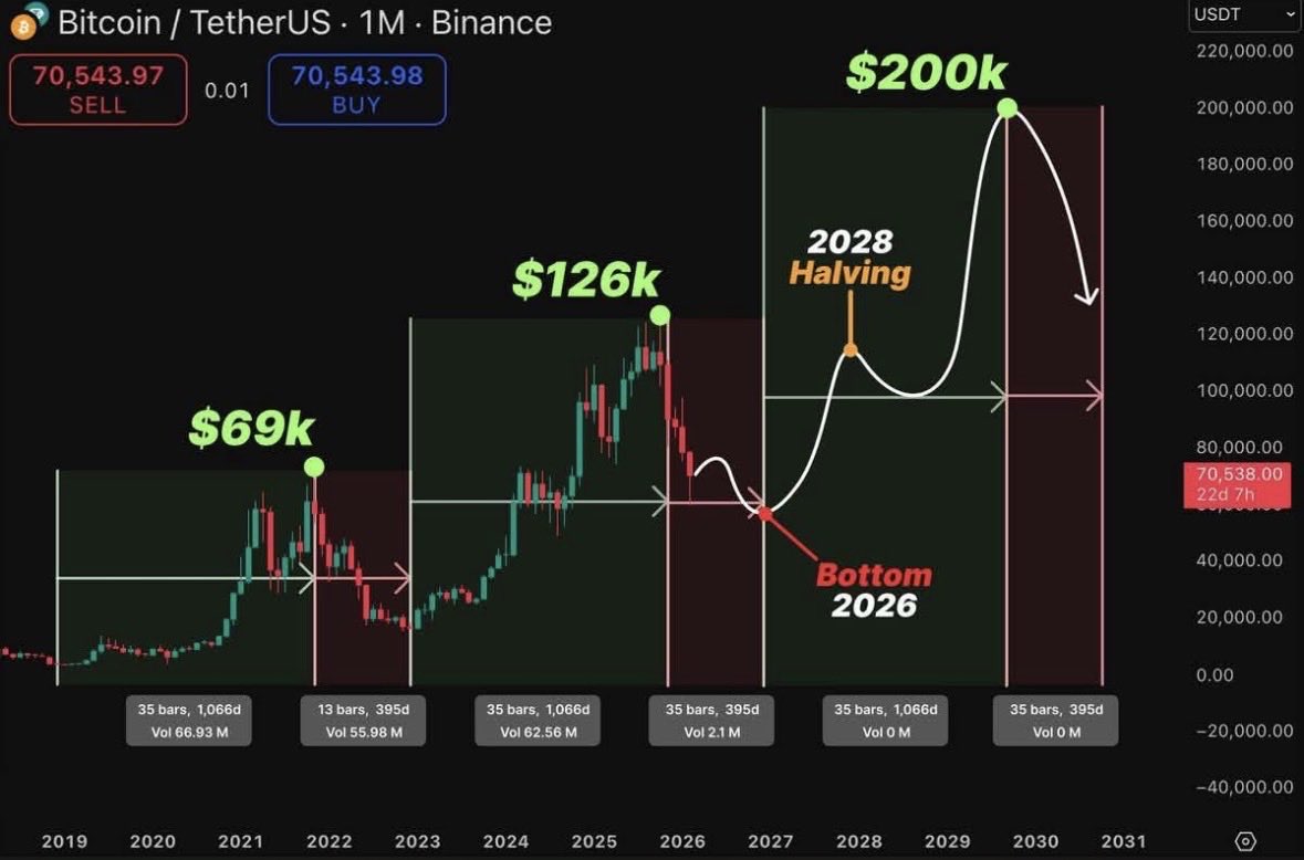 📈BLOCK BULL📈 tweet media
