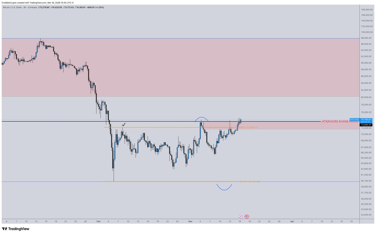 CrediBULL Crypto tweet media