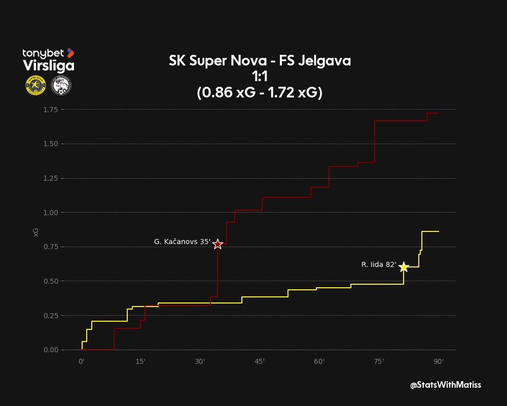 Matīss Babris tweet media